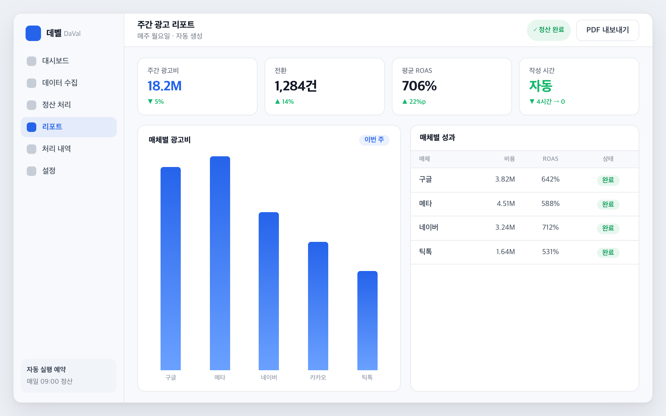 자동 주간 리포트 화면