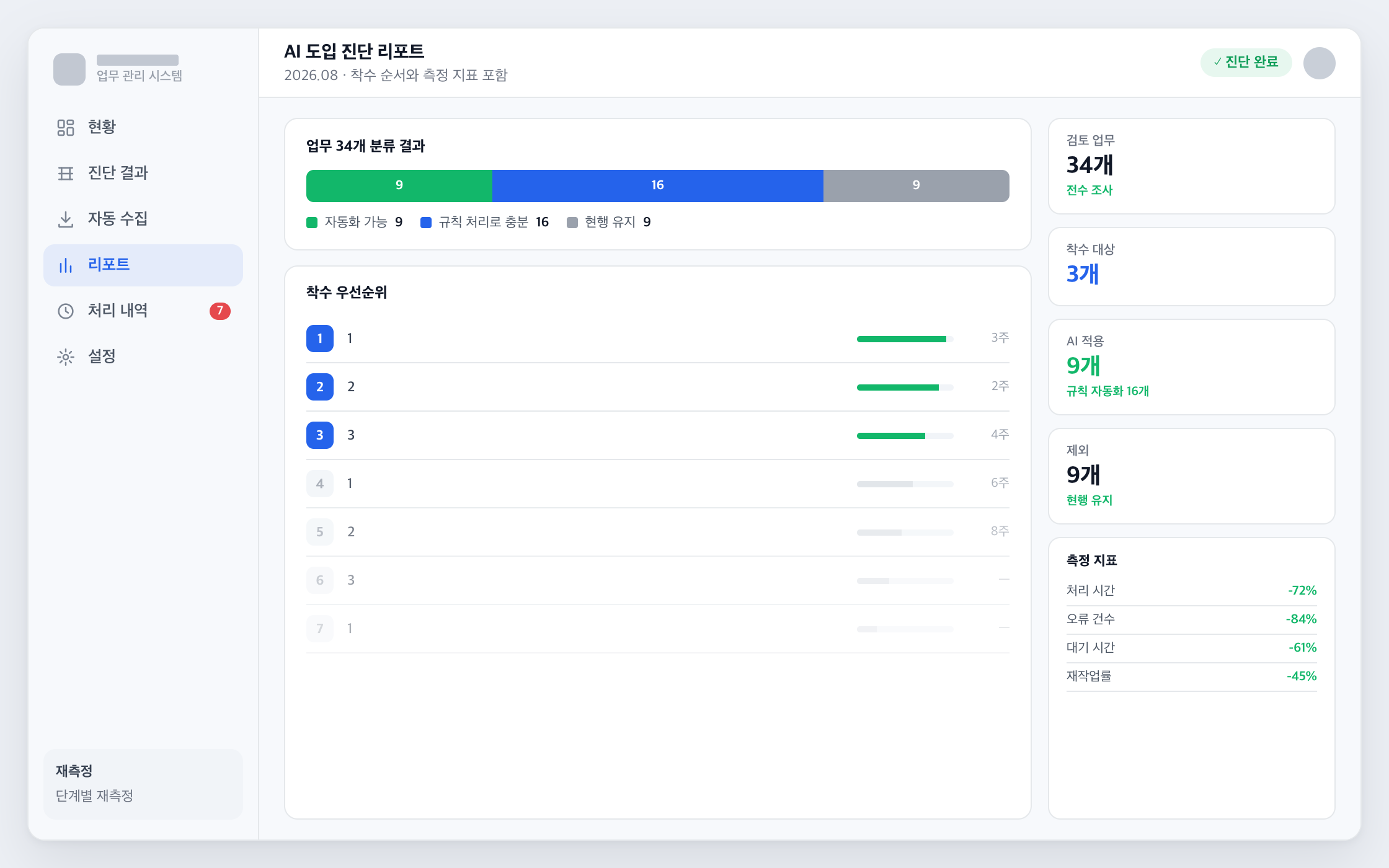 적용 방식과 착수 순서가 정리된 진단 리포트
