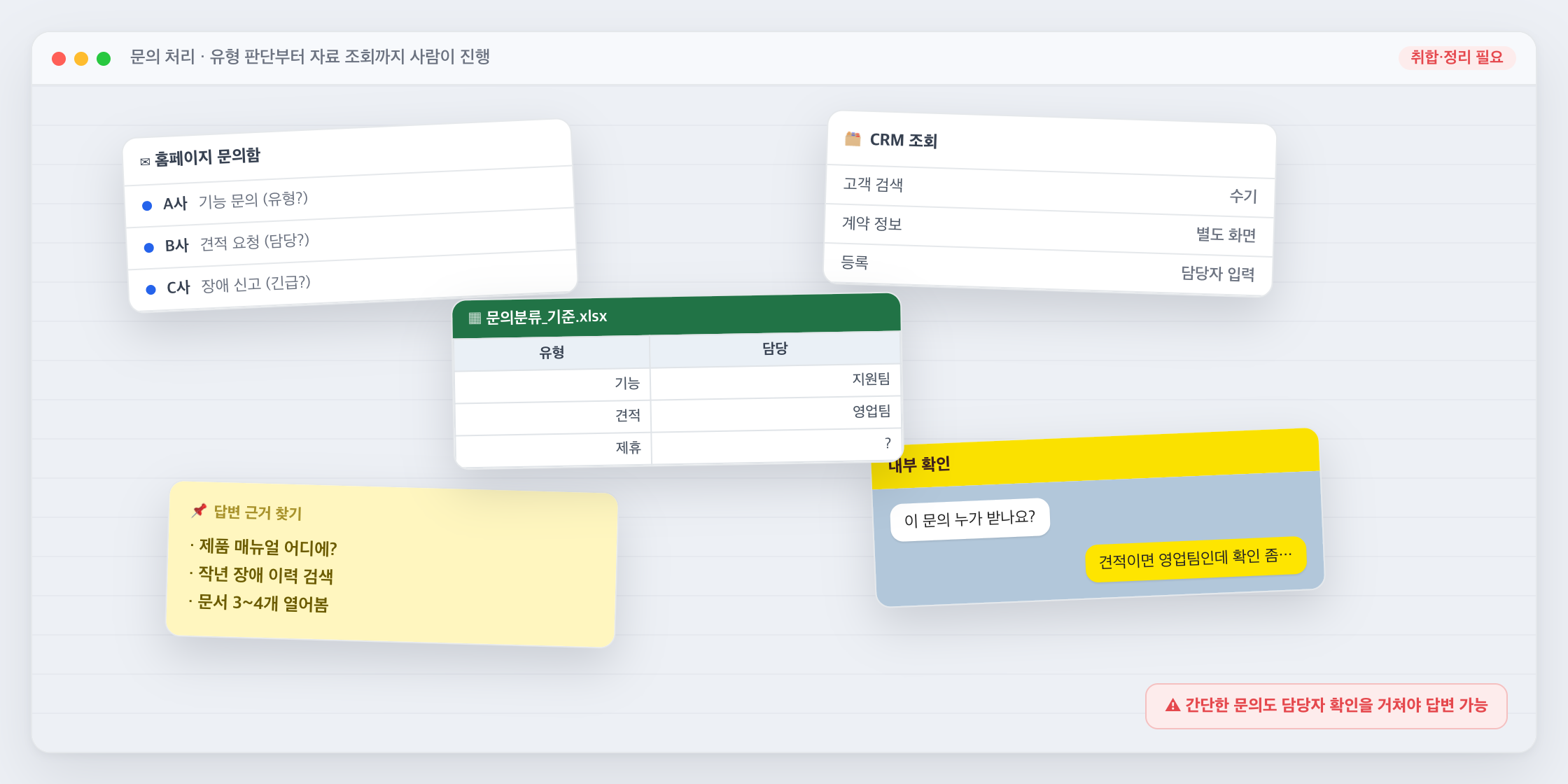 문의 수기 분류·조회 화면