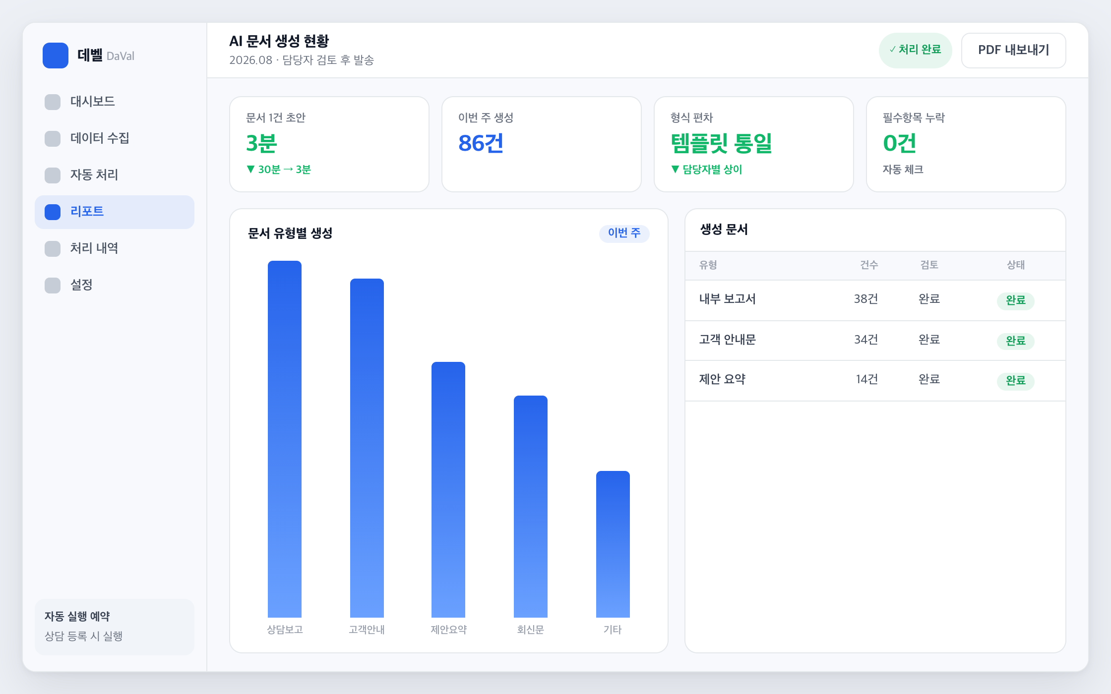 문서 초안 자동 생성 화면