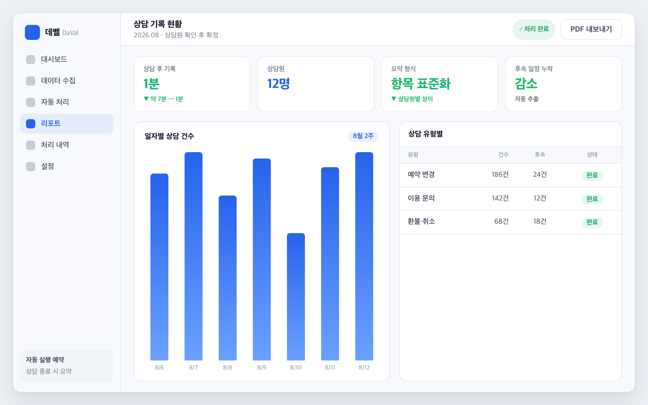 상담 요약·후속 업무 화면