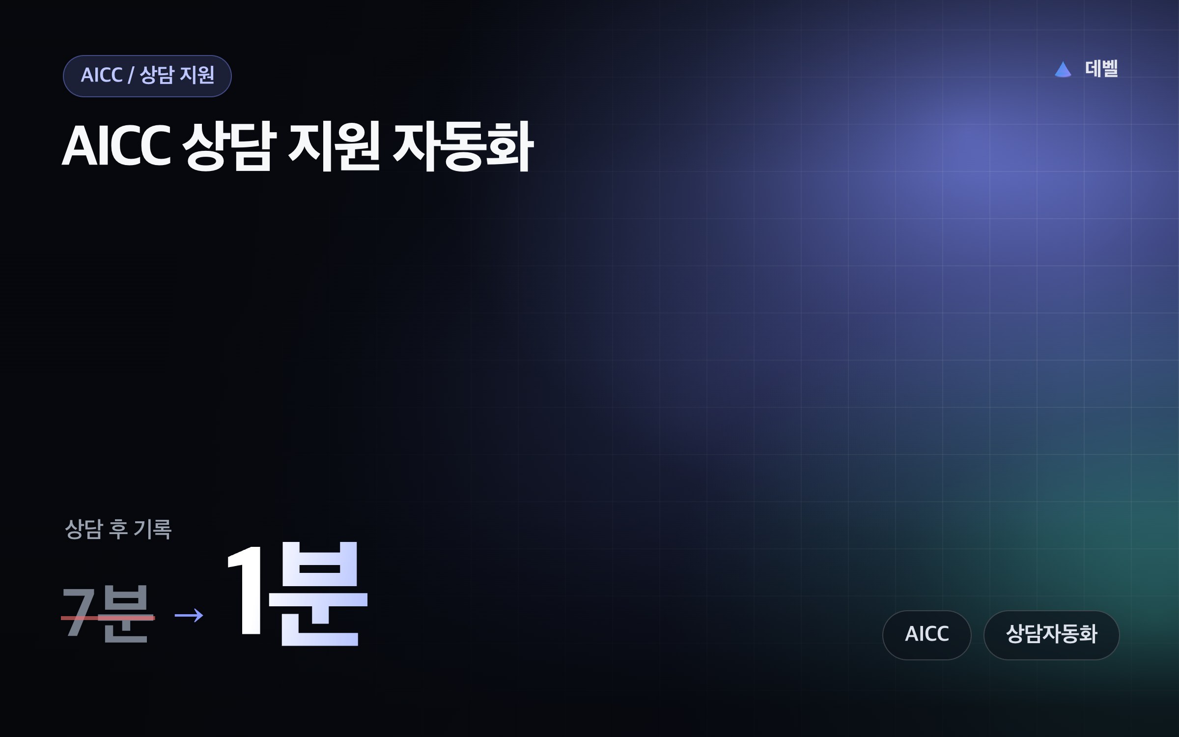 AICC 상담 지원 자동화