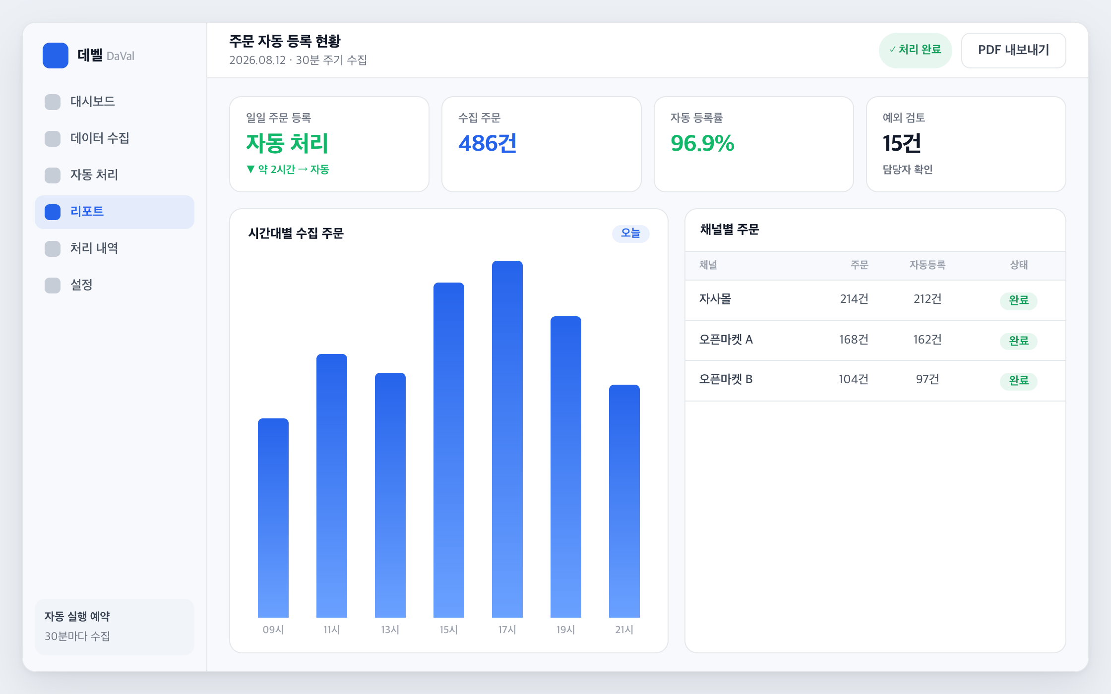 주문 자동 등록 현황 화면