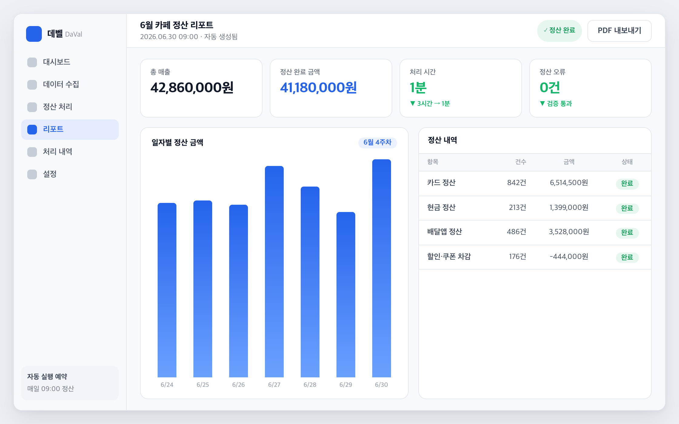 자동 정산 리포트 화면