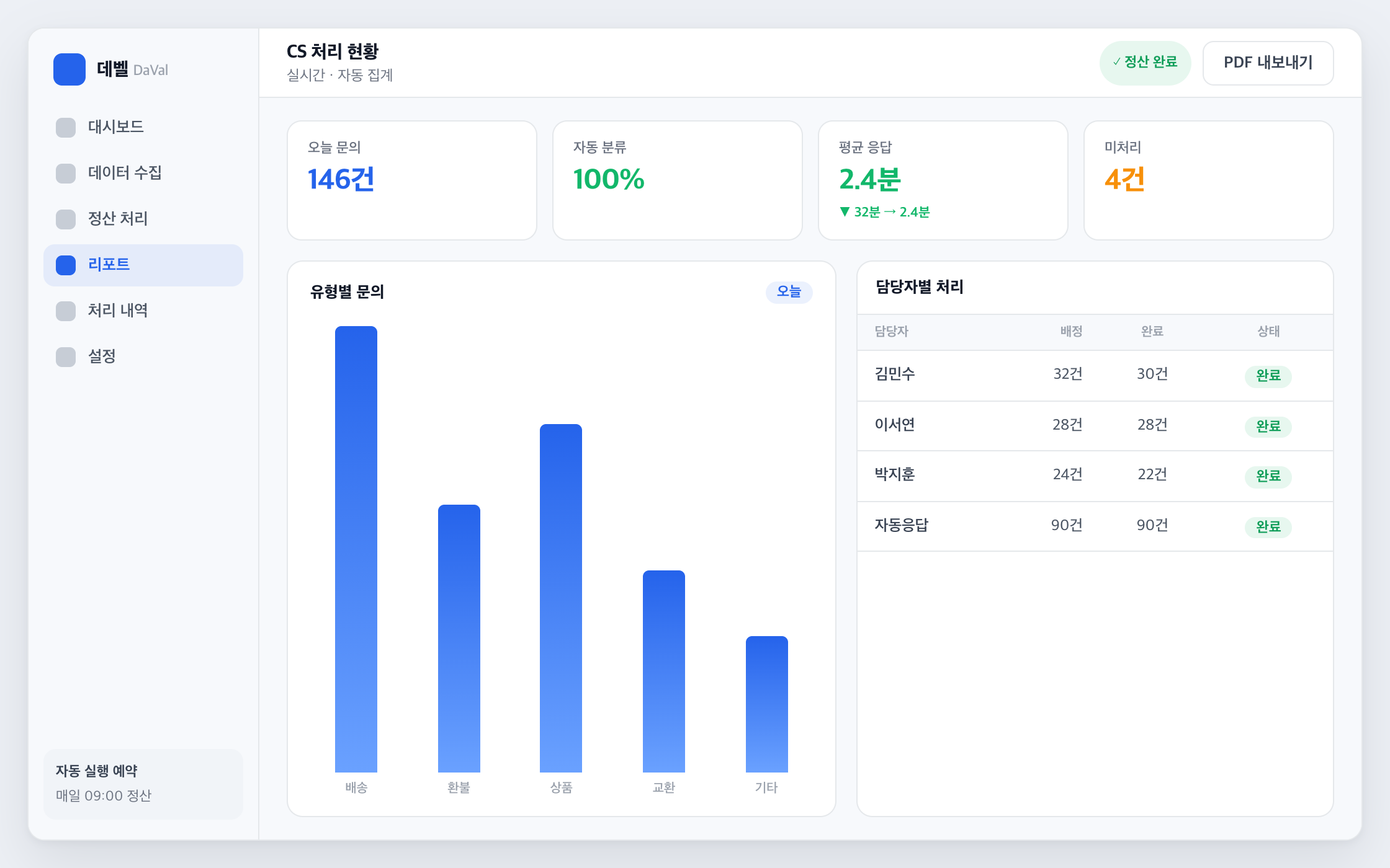 처리 현황 관리자 화면