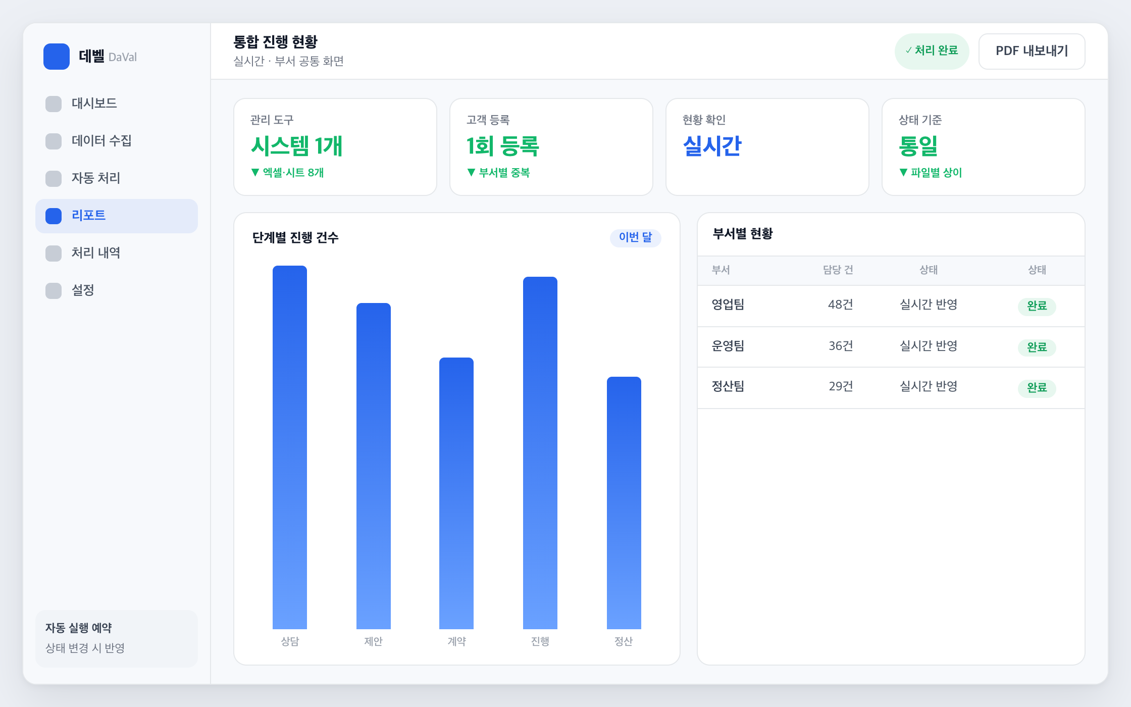 통합 관리 프로그램 화면