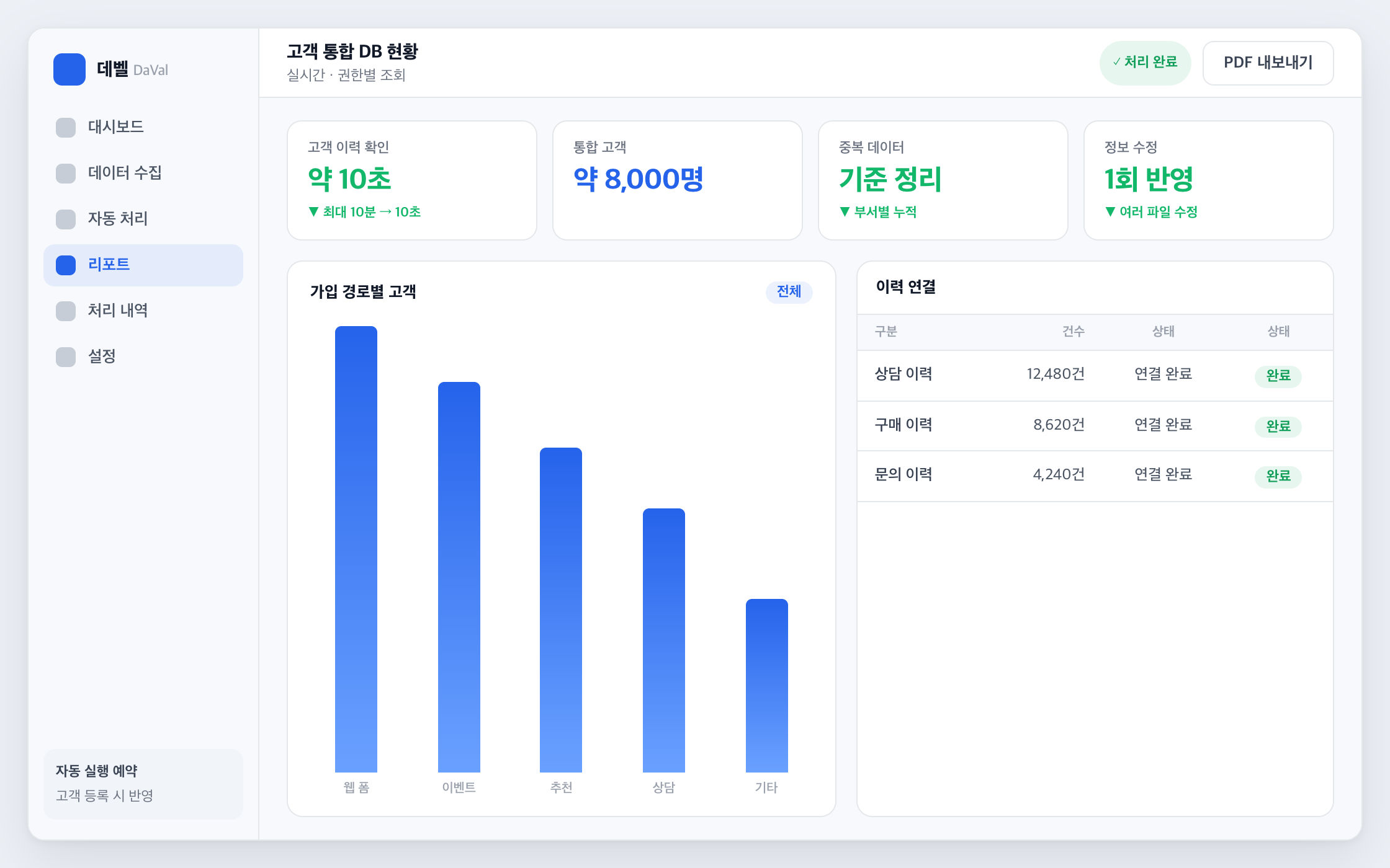 고객 통합 프로필 화면