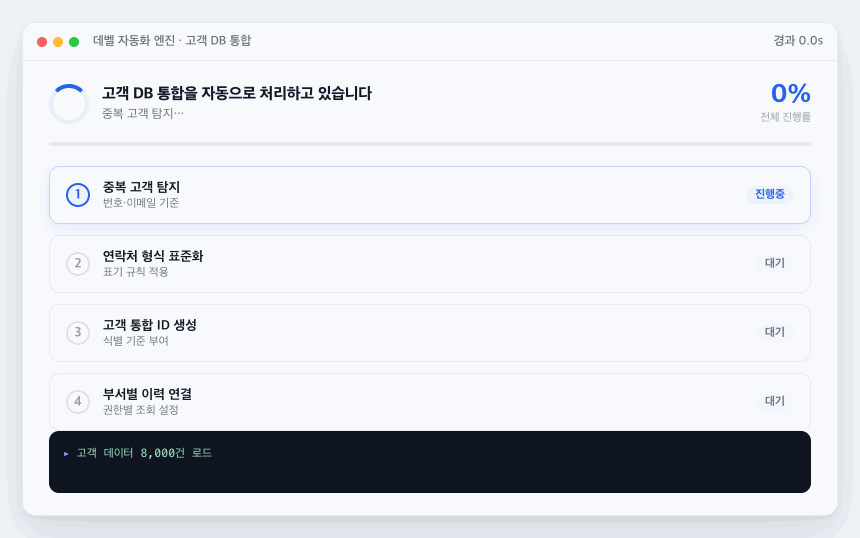 자동화 처리 화면