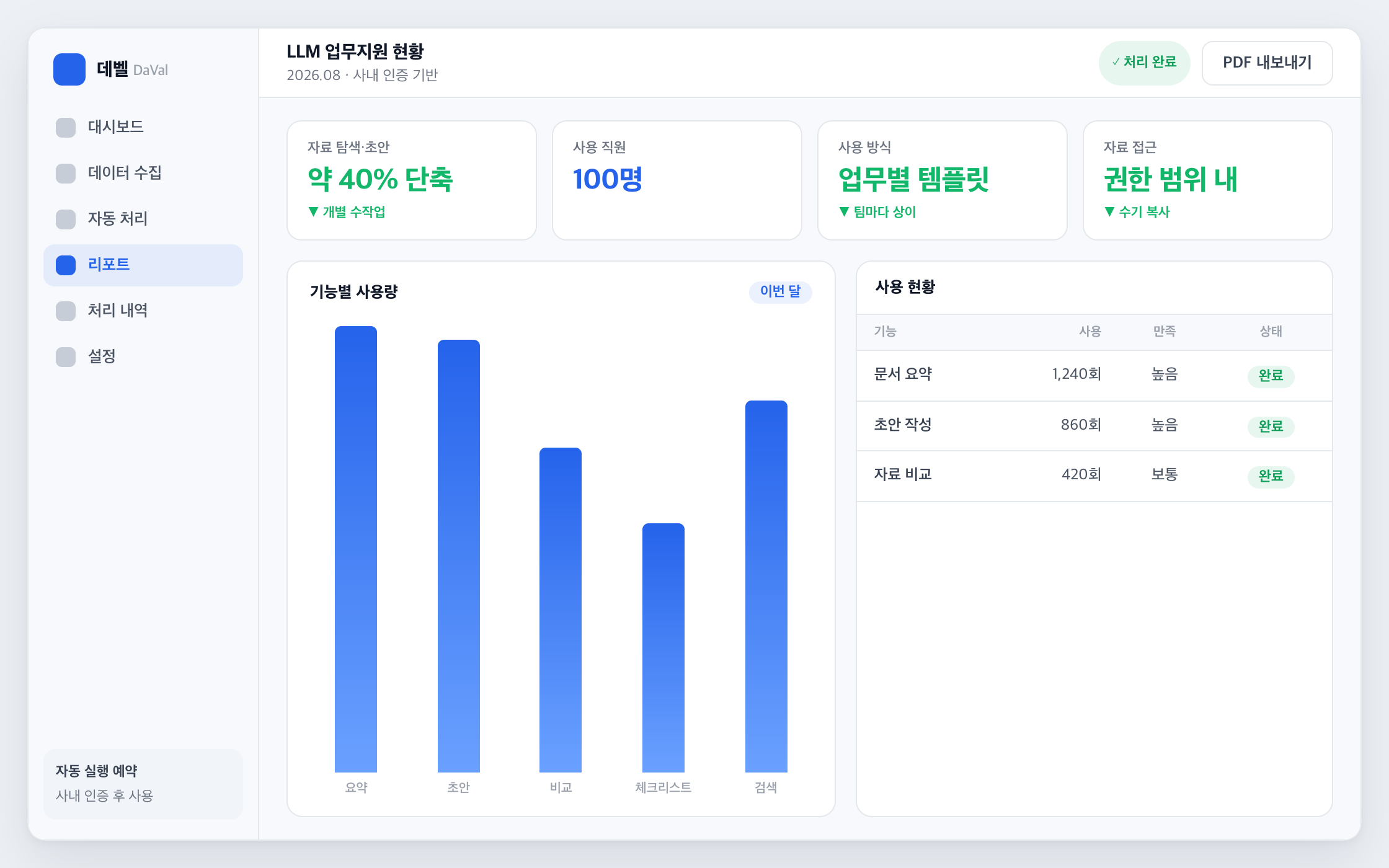 사내 LLM 업무지원 화면