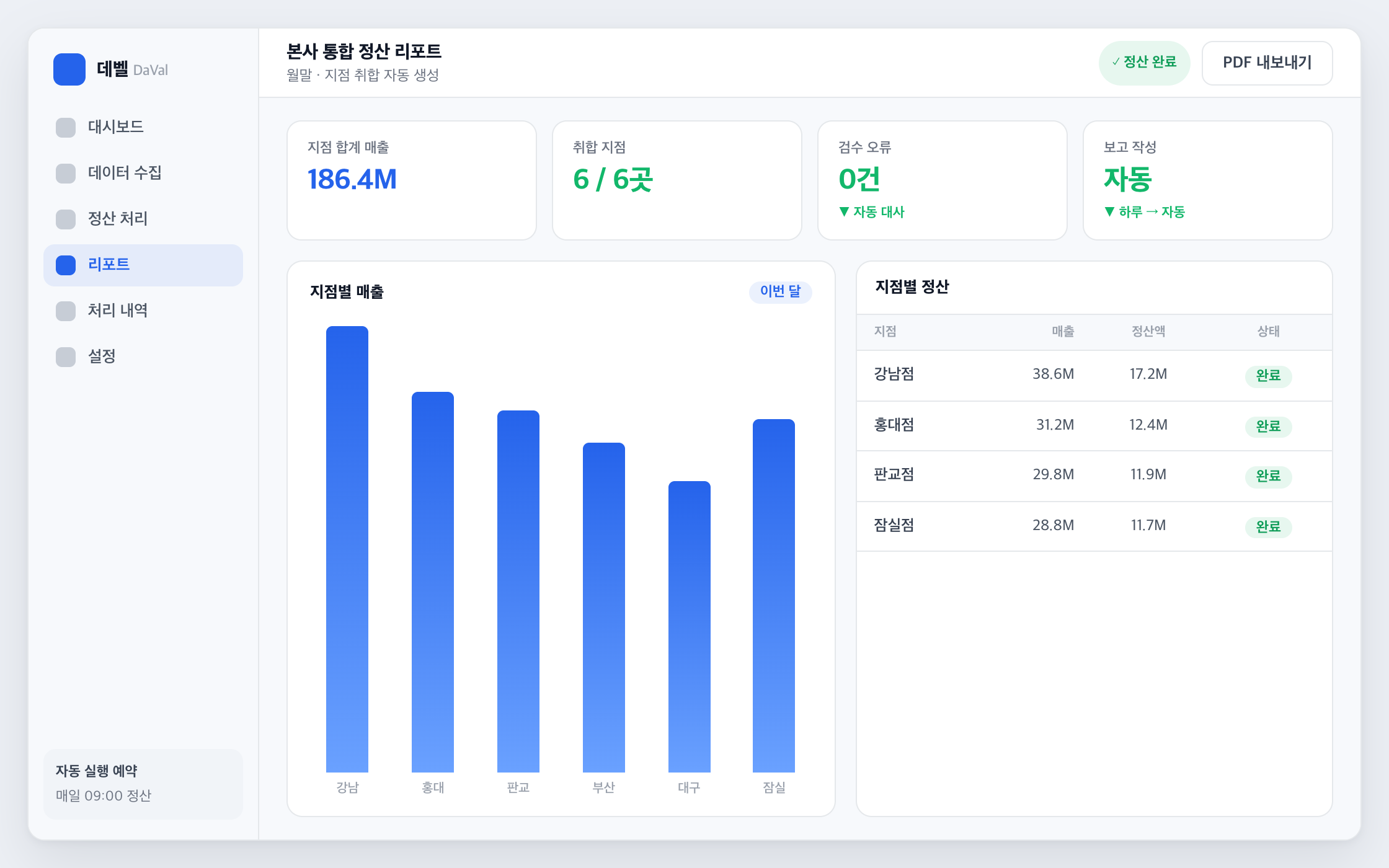 본사 자동 리포트 화면