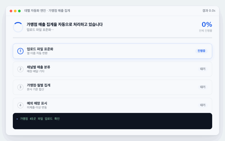 자동화 처리 화면