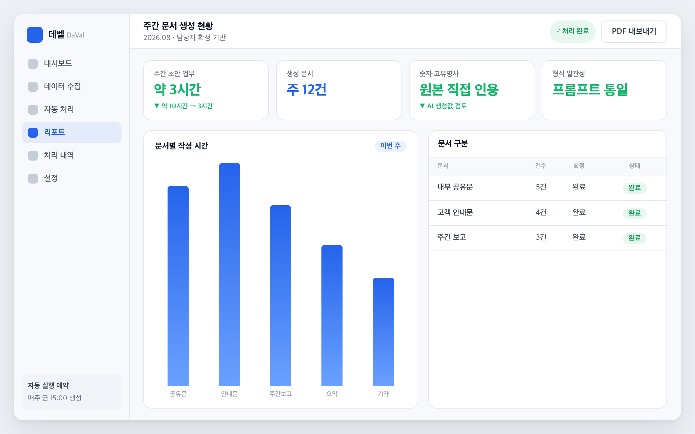 초안 생성·검토 항목 화면