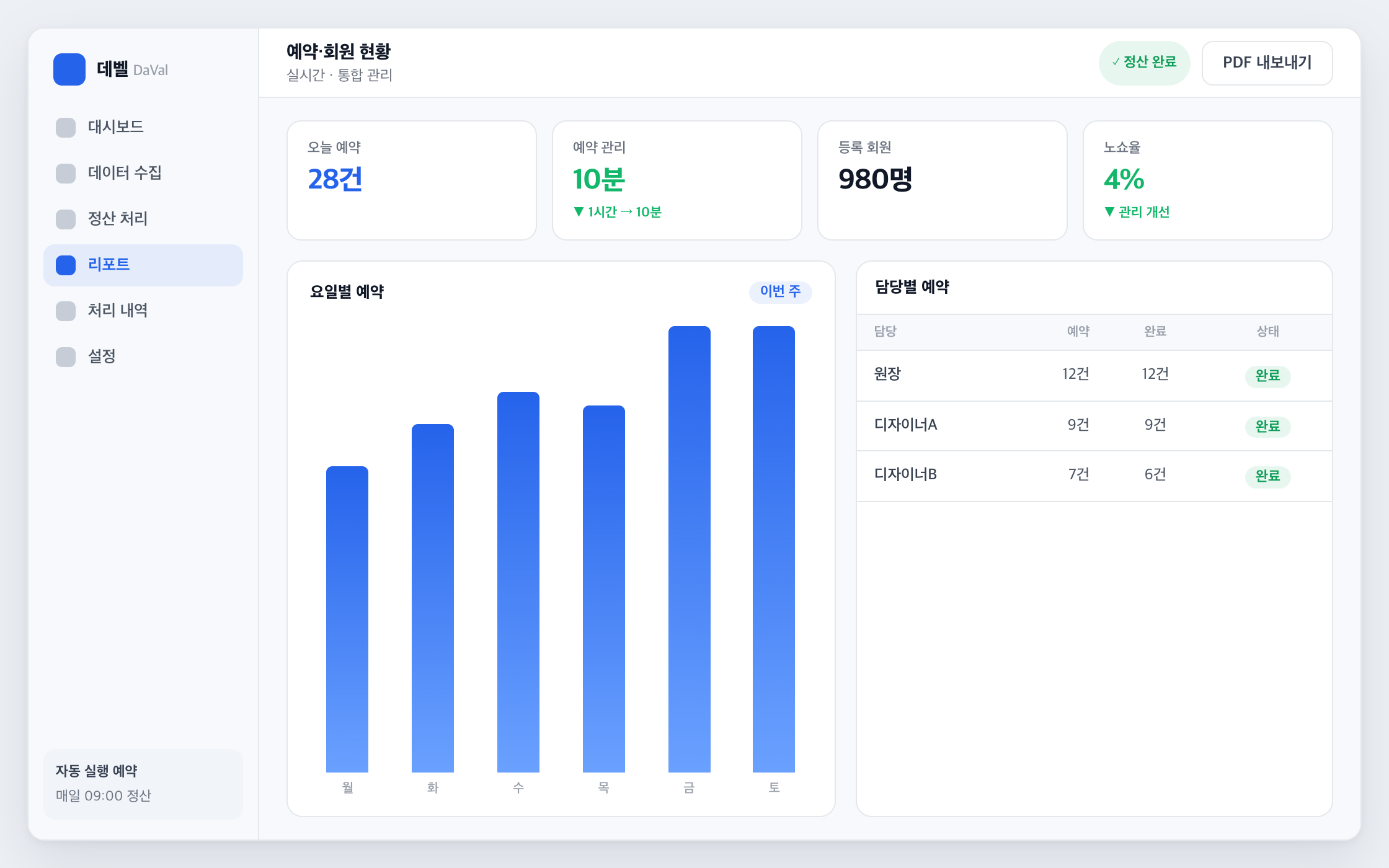 자동화 리포트 화면