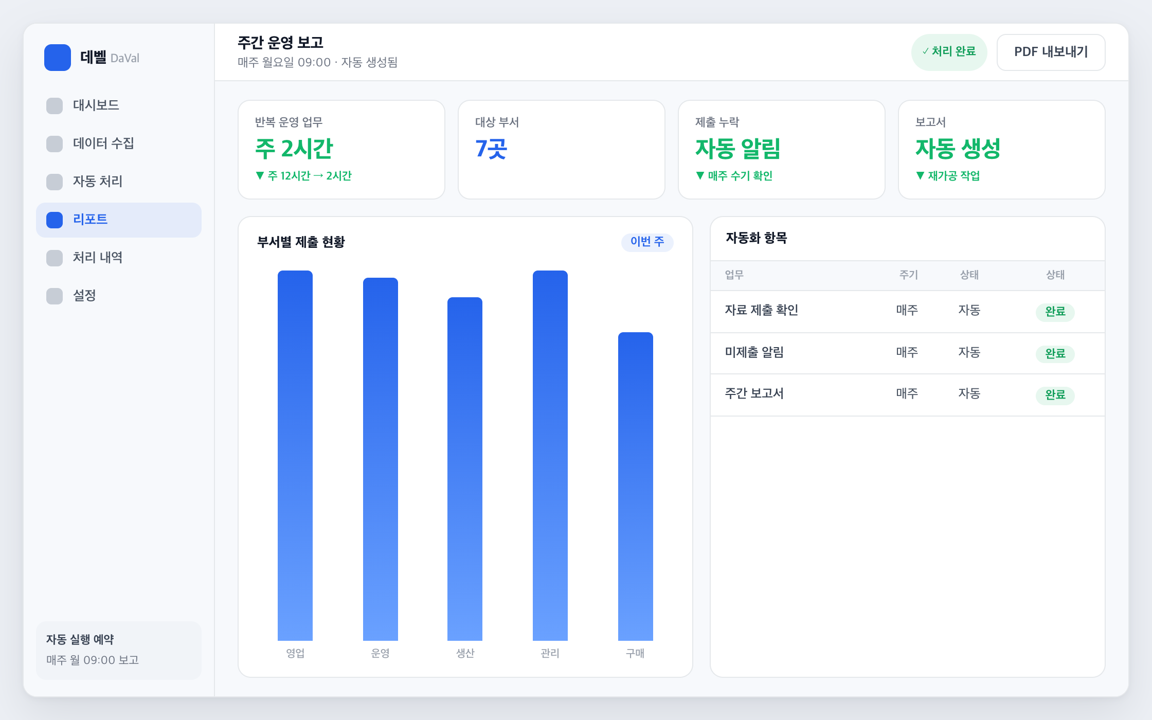 주간 보고 자동 생성 화면