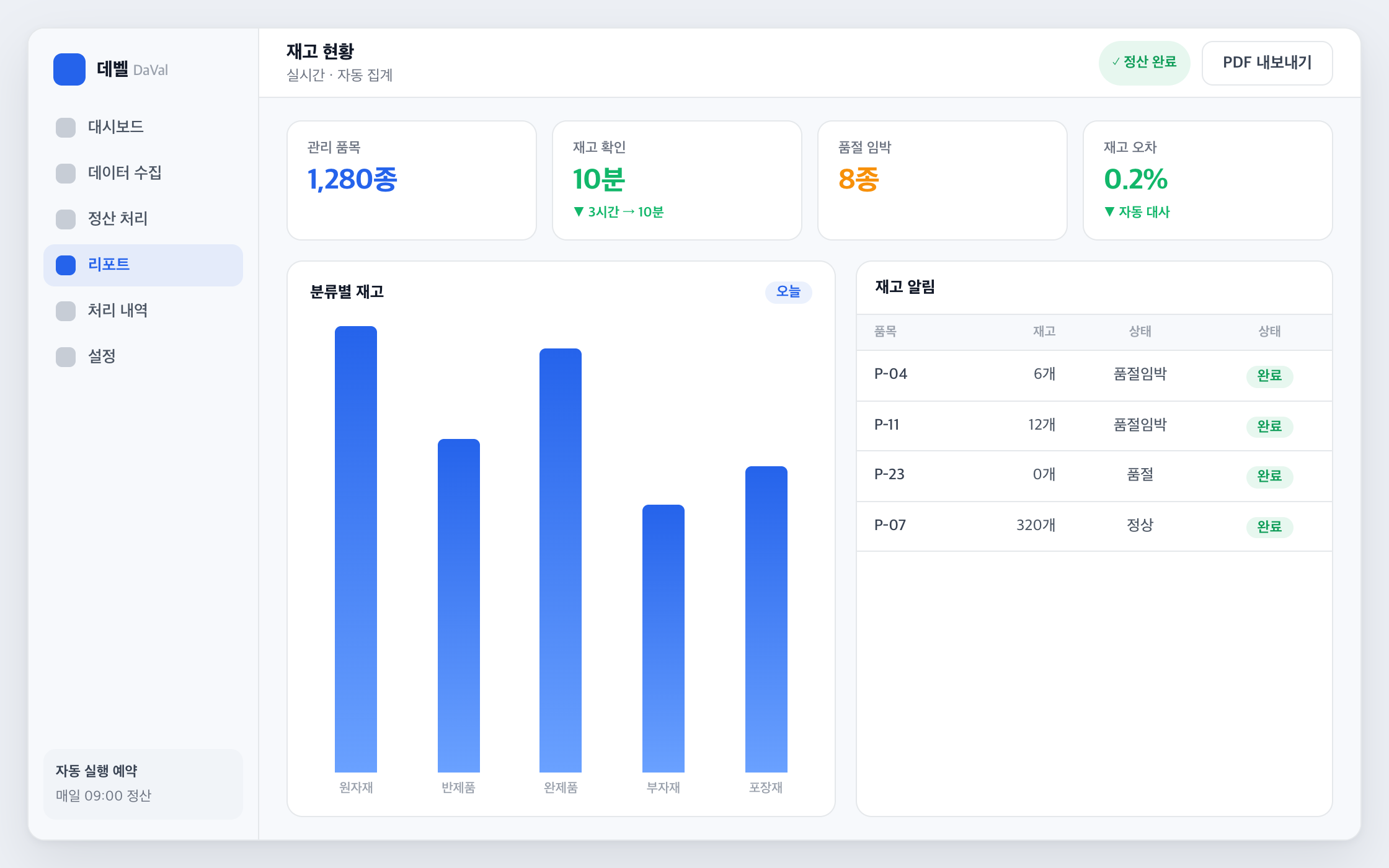 자동화 리포트 화면