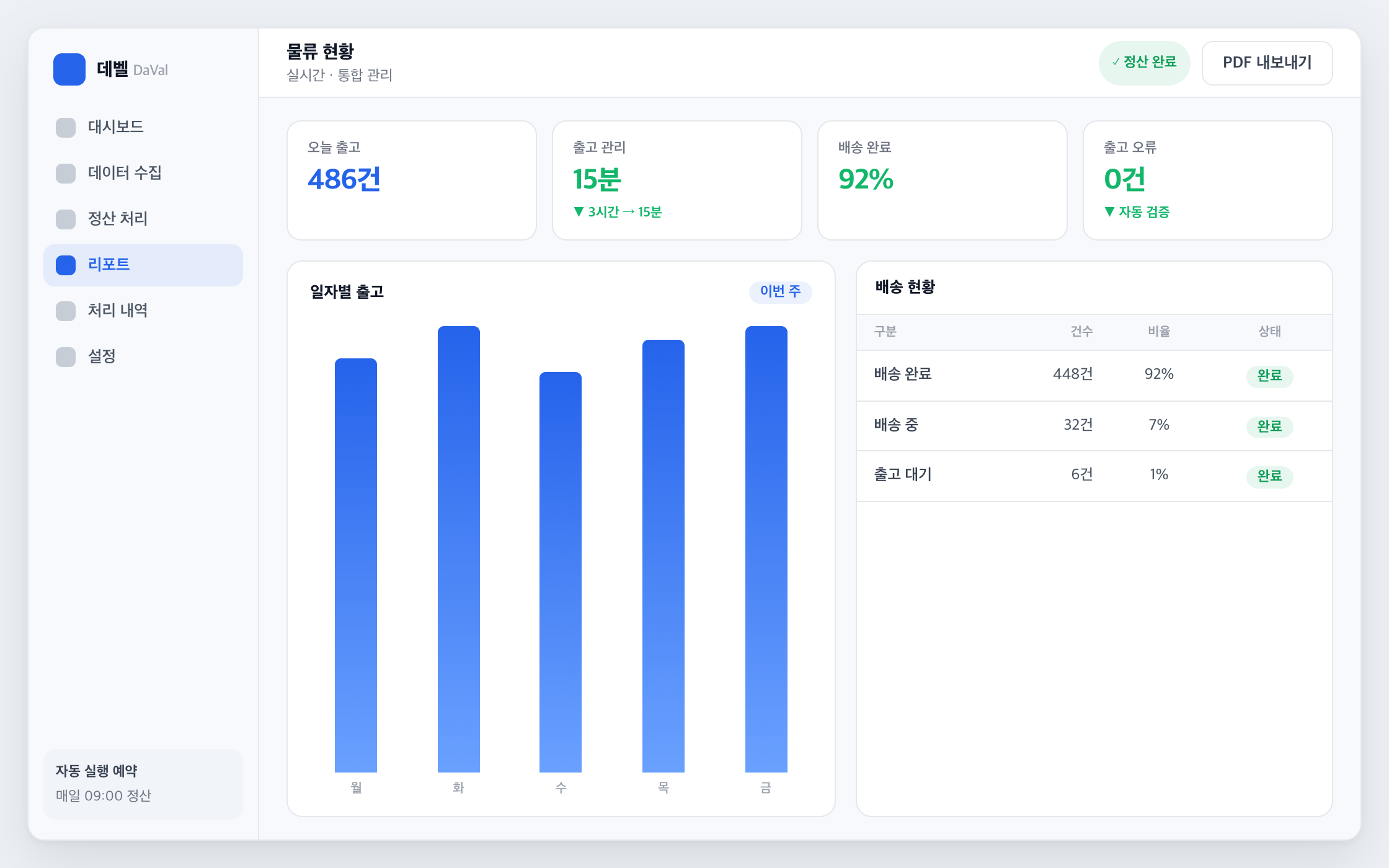 자동화 리포트 화면