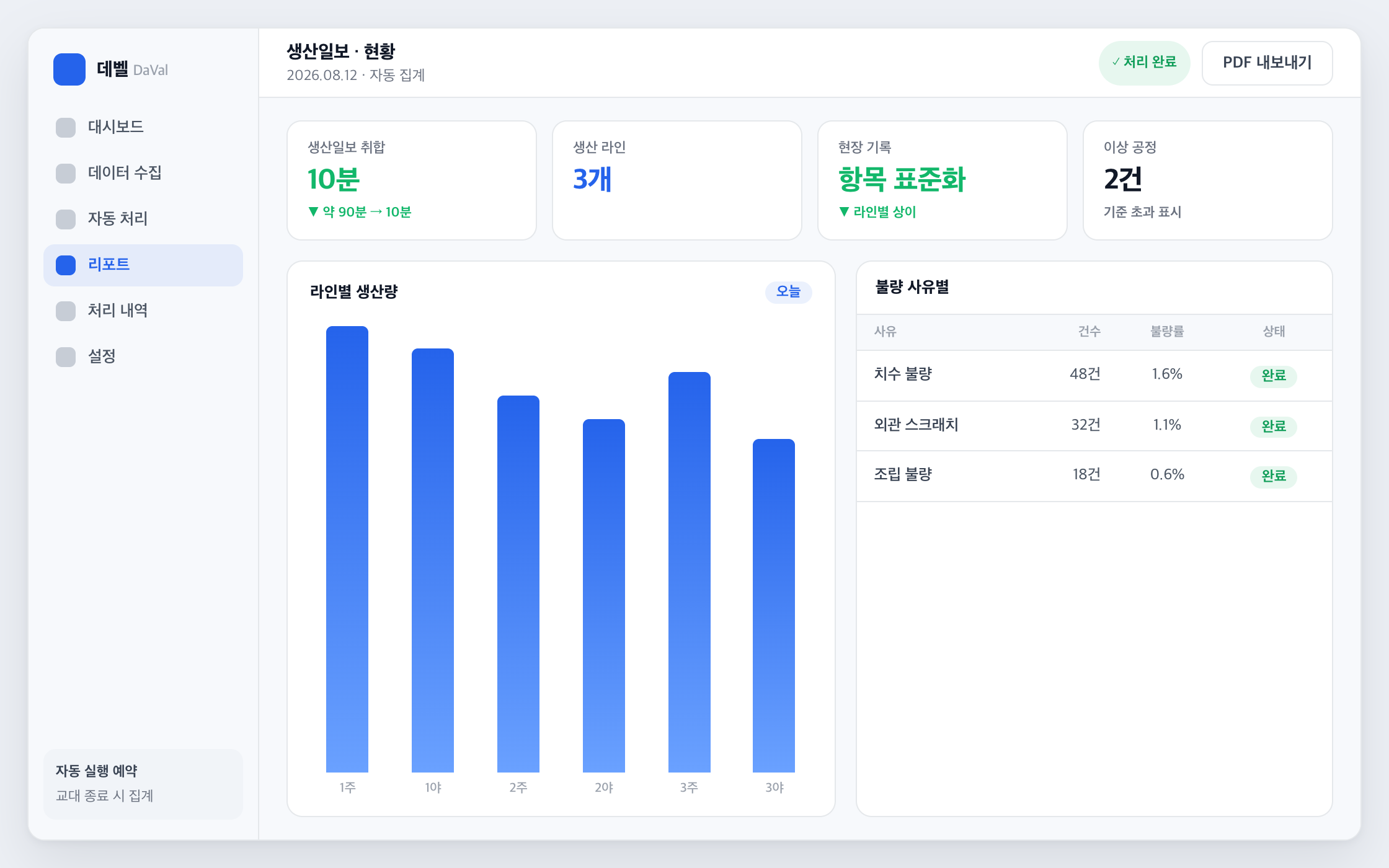생산 현황·이상 공정 화면