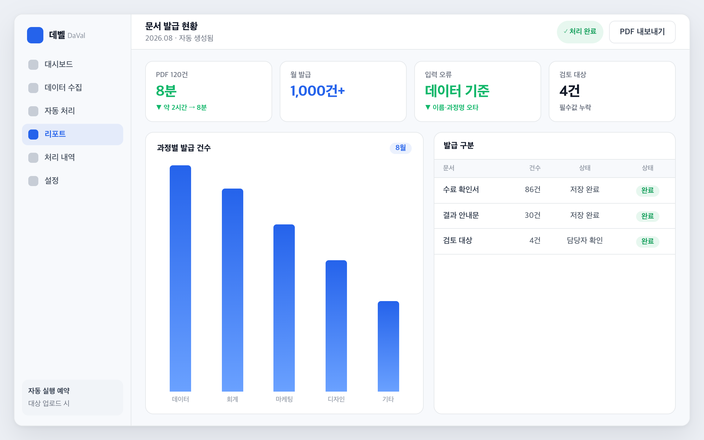 PDF 일괄 발급 현황 화면