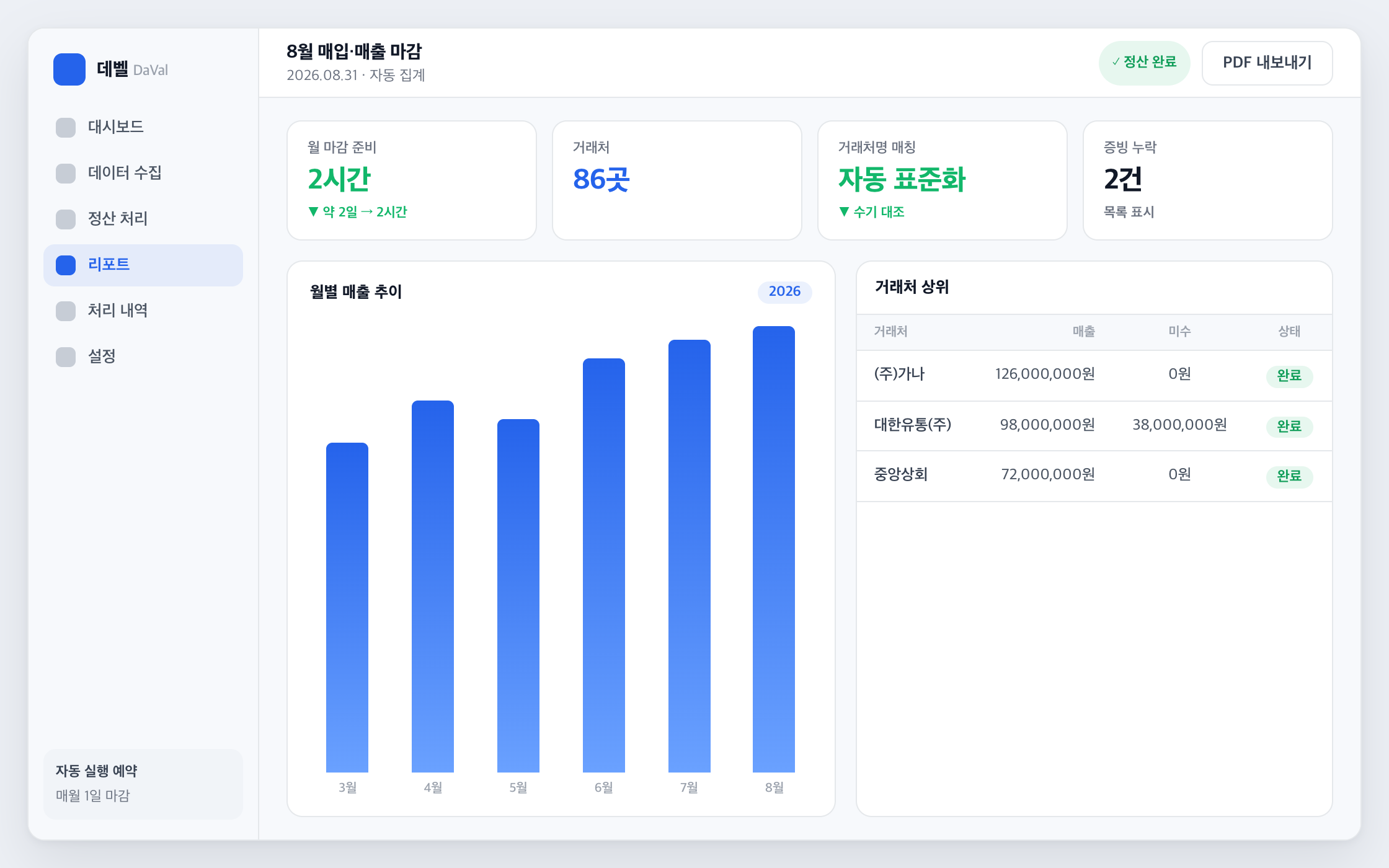 매입·매출 통합 현황 화면