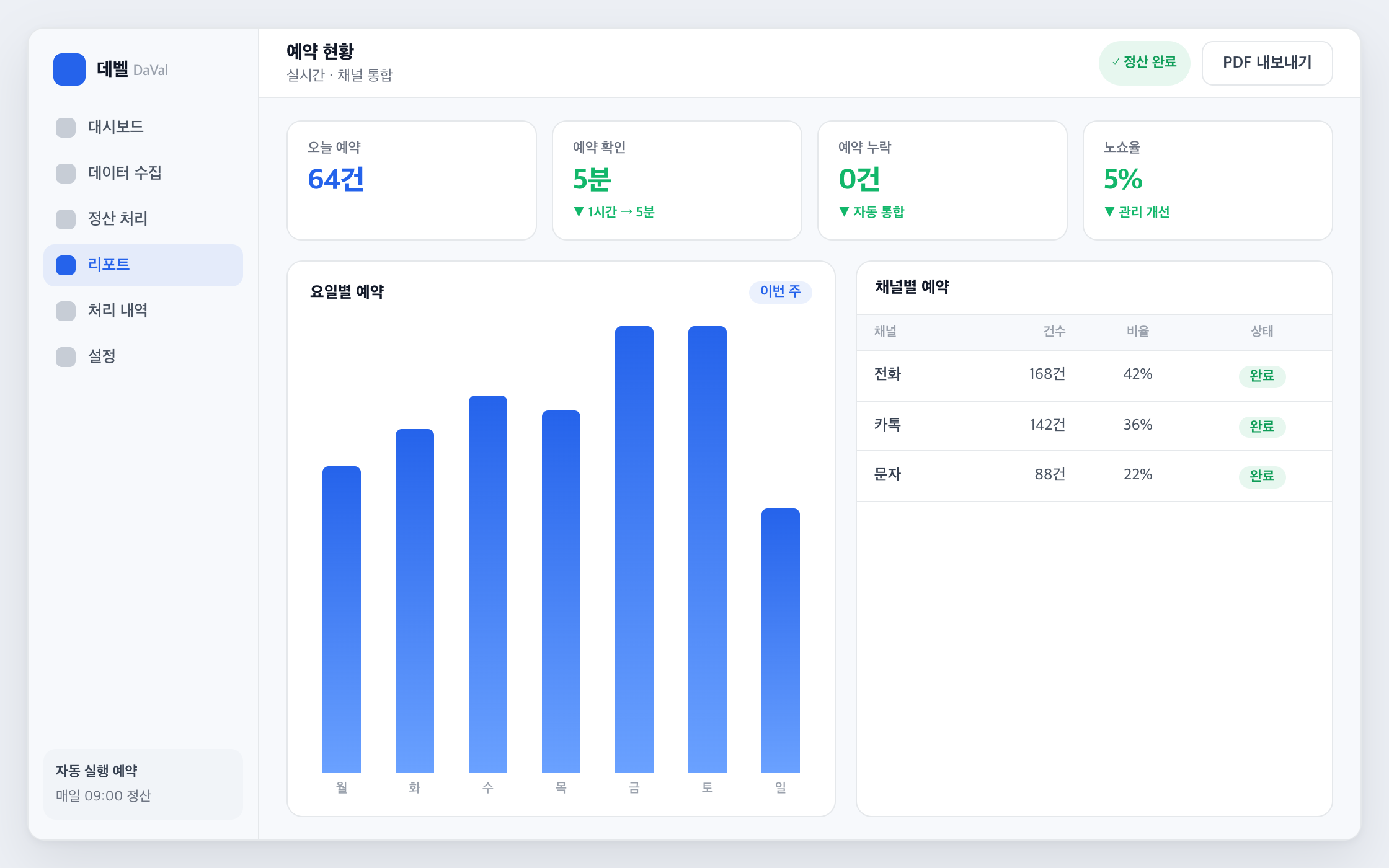 자동화 리포트 화면