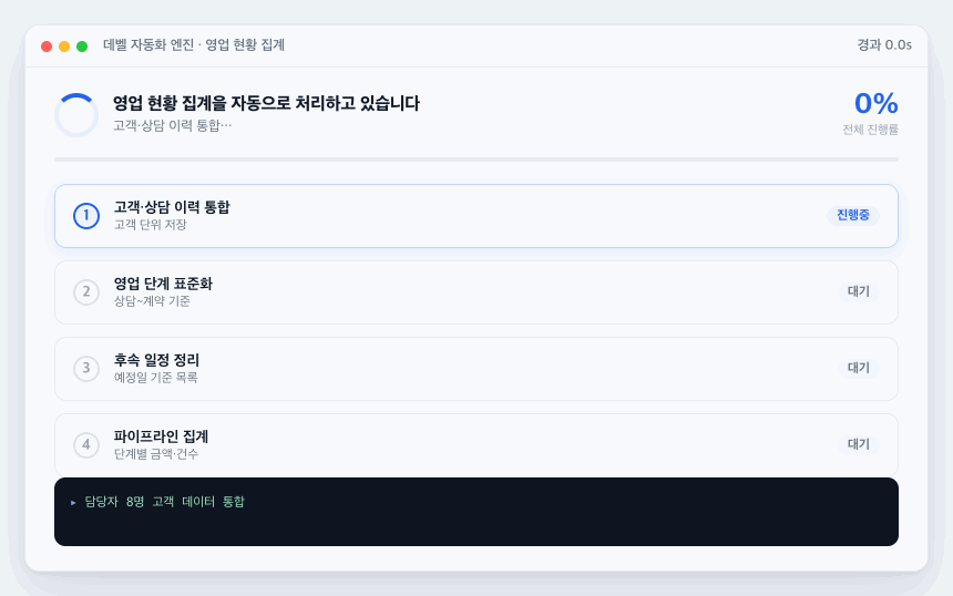 자동화 처리 화면