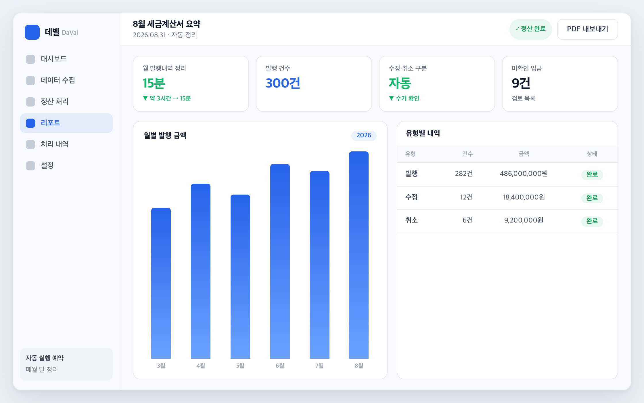 거래처별 매출·미수 현황 화면